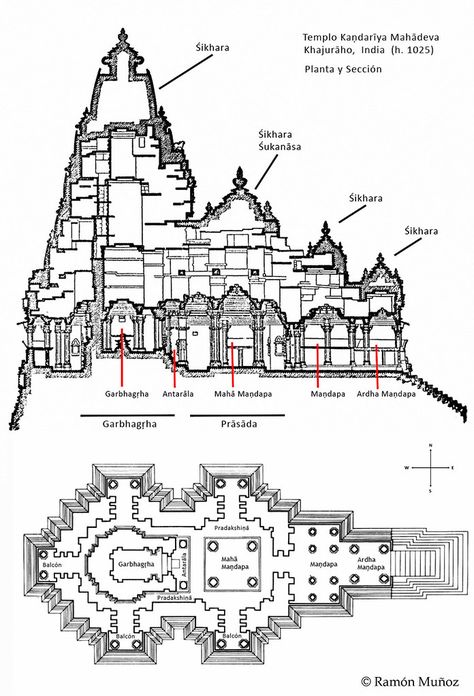 Vedic temple - Mayonic Science #AyadiCalculations