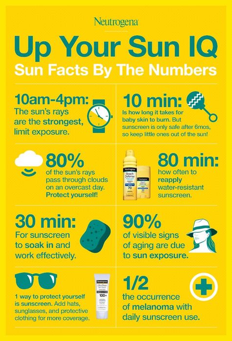 Sunscreen Facts, Baby Sunscreen, Safe Sunscreen, Sunscreen Stick, Safe Skincare, Body Acne, Physical Sunscreen, Sunscreen Lotion, Sun Care