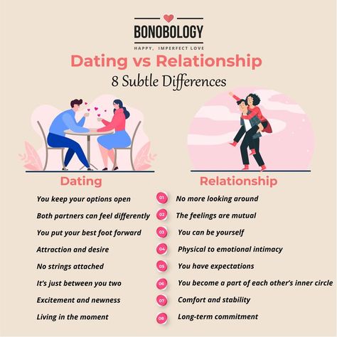 ❤️ What's the difference between dating and relationship? Let's find out. ❤️ #dating #relationship #relationshipadvice #relationshiptips Benefits Of Being Single, Dating Relationship Advice, Relationship Lessons, Relationship Psychology, Healthy Relationship Tips, Relationship Help, Love Dating, After Life, Healthy Relationship Advice