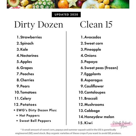 Produce List, Heart Healthy Diet Recipes, Nutritional Foods, Clean List, Clean 15, Dirty Dozen, Heart Healthy Diet, Healing Foods, Leaky Gut