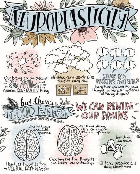 To A New Beginning, Resilience Art, Happy Brain, Therapeutic Activities, Vie Motivation, Counseling Resources, Sketch Notes, Therapy Tools, Mental And Emotional Health