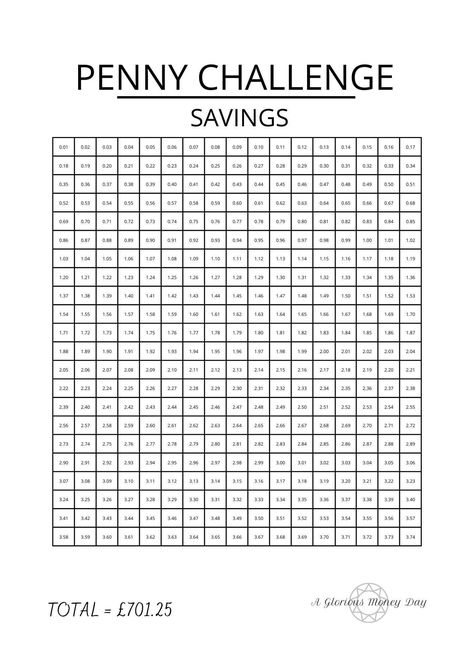 Thank you SO much for supporting A Glorious Money Day Follow me on Instagram @agloriousmoneyday Contact me on agloriousmoneyday@outlook.com This listing includes: A white A4  visual tracker of your penny savings. Printed on 220gsm white card. Save £701.25 when completed. Purchase includes the Penny Savings Challenge ONLY. Physical product. Pages include a margin for hole punching. Thank you SO much for supporting A Glorious Money Day Follow me on Instagram @agloriousmoneyday Contact me on aglori Savings Challenge Penny, Penny Saver Challenge, Penny Savings Challenge, Savings Challenge Uk, 1p Saving Challenge Uk, Penny Saving Challenge Chart, Coin Saving Challenge, Penny Saving Challenge, Budget Binder Free Printables