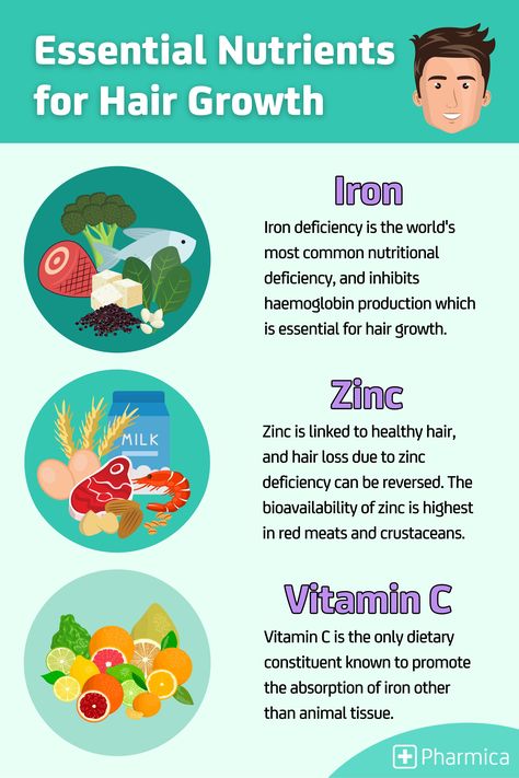 Pharmica's latest infographic details 3 essential nutrients for healthy hair growth: Iron, Zinc and Vitamin C. Click to learn more about keeping your hair healthy! Pharmacy Infographic, Foods For Hair Growth, Zinc Deficiency, Turmeric Vitamins, Hair Nutrition, Quick Hair, Nutrition Diet, Nutritional Deficiencies, Fade Haircuts