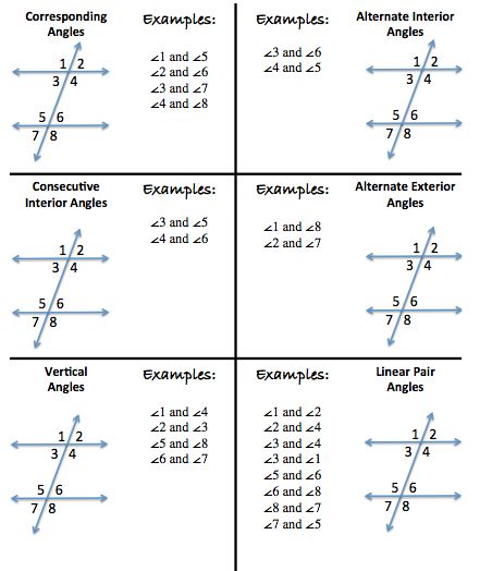 angle relationships and parallel lines - Google Search 80s Stars, Geometry Notes, Math Cheat Sheet, Angle Relationships, Abacus Math, Line Math, Angles Worksheet, Geometry Lessons, Teaching Geometry