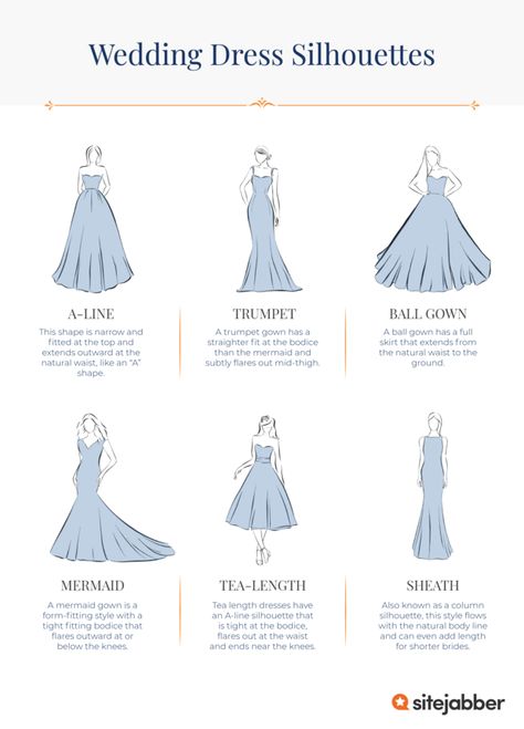 Patterns For Wedding Dresses, Wedding Dresses Guide, Wedding Dress Terminology, Gown Silhouette Guide, Types Of Gowns Dress Styles, Length Of Dresses Chart, Wedding Gown Silhouette Guide, Wedding Dress Maker, Dress Silloutes Chart