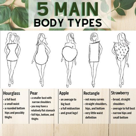 While everyone is unique in their own way. There are several ways to define your body type. Body Physique Type, Body Type Analysis, Dressing Different Body Types, Model Weight And Height, How To Find Your Body Type, Small Petite Body Type, Types Of Body Shapes Women, Woman Body Types, Ice Spice Body Type