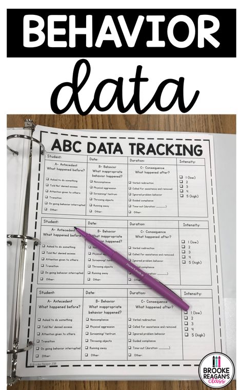 Abc Data Tracking Sheet, Point Sheets For Behavior, Tracking Behavior Data Sheets, Aba Data Sheets, Behavior Trackers For Students, Behaviour Tracking Sheet, Behavioral Intervention Plan, Tracking Behavior In The Classroom, Iep Behavior Goal Tracking