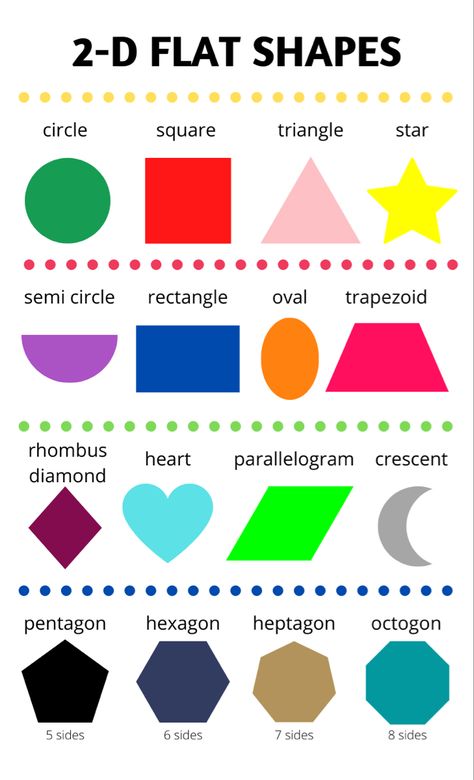 2 D flat shapes poster 8.5” x 14” 2 D Shapes Worksheets, Drawing Curriculum, 2 D Shapes, Shapes For Kindergarten, Kindergarten Curriculum Map, Basic Shapes Design, Kindergarten Shapes, Sign Shapes, Geometry Games