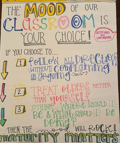 Classroom Expectations Middle School Poster, What I Need Time Classroom, Iss Classroom Ideas Middle School, Classroom Management Middle School Ideas, Diy Elementary Classroom, Classroom Management Anchor Charts, Viewsonic Viewboard Classroom, Classroom Themes 5th Grade, Must Do May Do