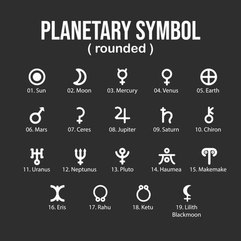 Free Astrology Birth Chart, Astrology Symbols, Astrology Calendar, Zodiac Signs In Love, Planetary Symbols, Relationship Astrology, My Planet, Planet Art, Black Planet