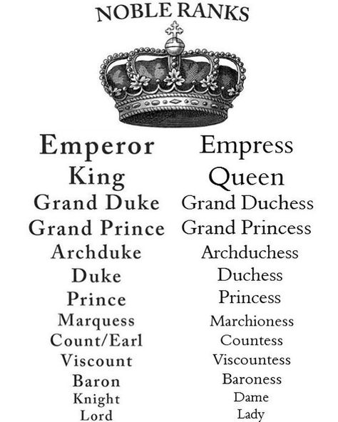 I’ve had many people ask me about royal ranks and titles. This illustration is a great source for understanding royal rank (not just the… Family Ilustration, Noble Ranks, Menulis Novel, Photography Friends, Writing Fantasy, Writing Promts, Creative Writing Tips, Travel Happy, Writing Promps