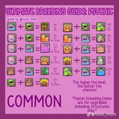 Breeding Chart My Singing Monsters, Msm Breeding Chart, My Singing Monsters Breeding Chart, My Singing Monsters Guide, My Singing Monsters Cheats, Monster Island, Island Water, 151 Pokemon, My Singing Monsters