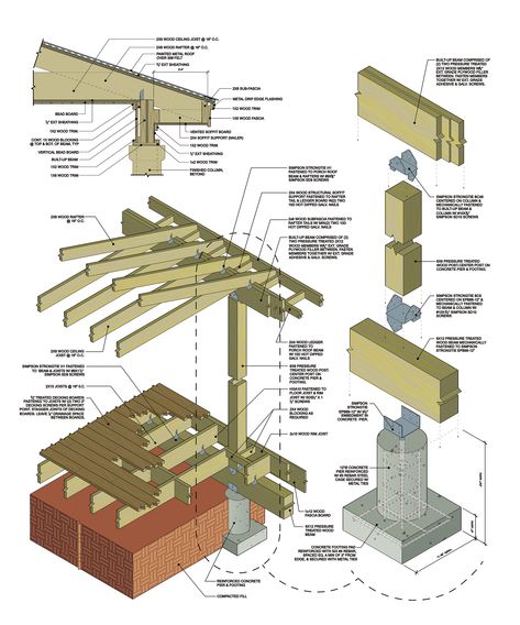 (click image for full size) These construction details show the structural connections between porch beam, post, and pier/footing. I developed these for a new house in Mendenhall, MS in 2010. Durin… Pier And Beam Addition, Pier And Beam Front Porch Ideas, Civil Drawing, Hardscape Materials, Porch Architecture, Porch Construction, Porch Roof Design, Jeremy Wright, Porch Beams