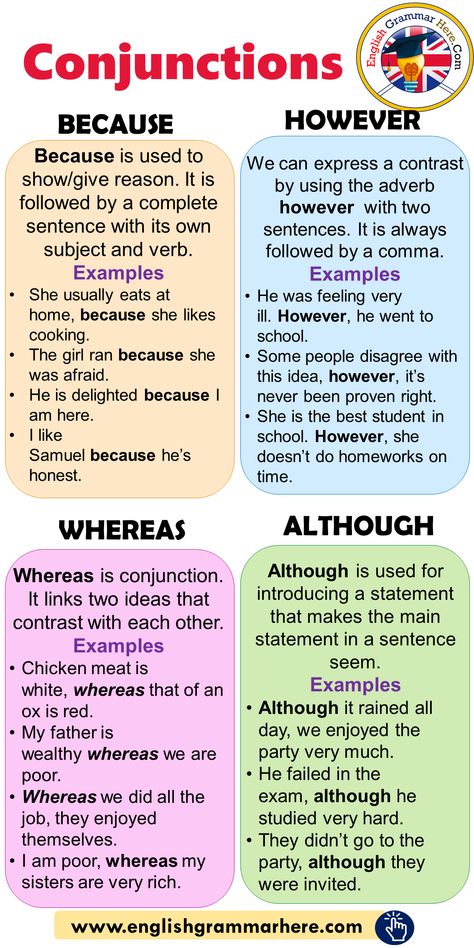 Whereas Grammar, Although Grammar, However Grammar, Tenses Formula, English Conjunctions, 12 Tenses, Study English Grammar, English Grammar Book Pdf, English Grammar Pdf