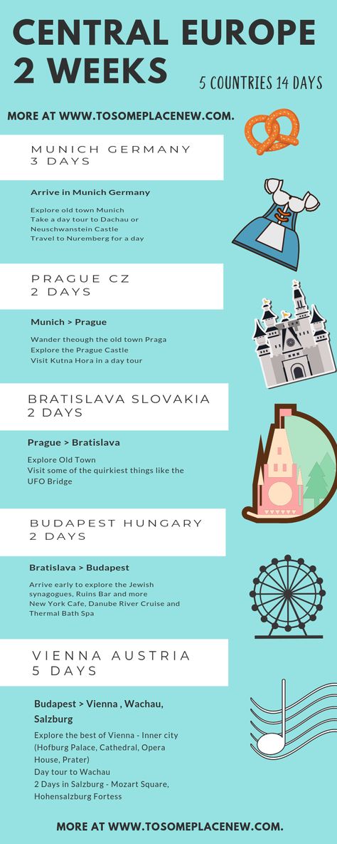 Europe Itinerary 2 weeks - Explore the best of Central Europe in 2 weeks and visit Munich Vienna Prague Budapest Bratislava and more! Such beautiful places in Europe and all this for a great price - best budget travel guide for European cities. Best Europe Itinerary 2 weeks destinations - full of history culture and affordable travel #europe #traveldestinations #budgettravel #budget #beautifulplaces Europe Itinerary 2 Weeks, Travel Workouts, Visit Munich, Europe Itinerary, Grad Trip, European Itineraries, Travelling Europe, Europe Itineraries, Passport Stamps