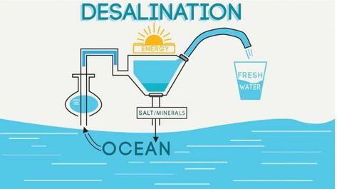 Dubai Images, Water Filtration Diy, Cells Project, Public Private Partnership, World Water, Green City, Water Resources, Water Purification, Small Boats