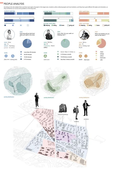 SPIDER-NET | Urban Design Project Urban Design Project, Site Analysis Architecture, Spider Net, Shanghai City, Presentation Board Design, Urban Analysis, Urban Design Graphics, Architecture Mapping, Urban Design Concept