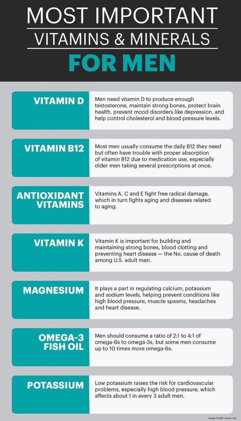 Important Vitamins, Nutrition Sportive, Men's Vitamins, Speed Up Metabolism, Sport Nutrition, Men Health, Natural Therapy, Vitamins For Women, Men's Health