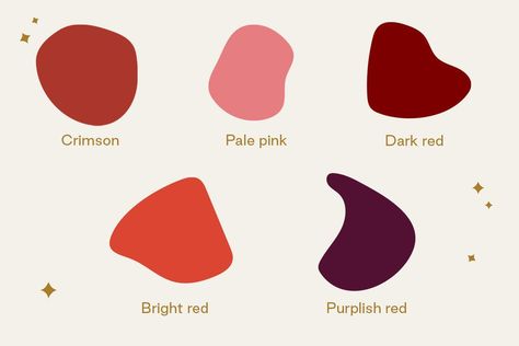 Period Color Meaning, Period Blood Color Meaning, Period Stain, Basal Body Temperature, Period Blood, Period Color, Period Hacks, Color Meanings, Red Blood Cells