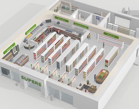 Retail Store Layout, Stationery Store Design, Supermarket Design Interior, Store Plan, Architecture Design Presentation, Grocery Supermarket, Grocery Store Design, Supermarket Design, Store Layout