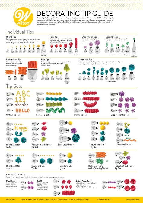 Wilton Piping Tip Guide, Icing Tip Guide, Wilton Icing Tips Chart, Piping Tips Wilton, Wilton Tips For Cupcakes, Cake Tip Chart, Wilton Cake Tip Chart, Nozzle Tips Guide, Using Icing Tips