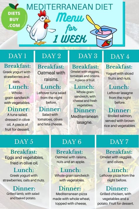 Meditrian Diet Meal Plan, Beginner Mediterranean Diet Meal Plan, Medieats Diet Plan, Mediterranean Meal Plan For Beginners, Mediterranean Diet Plan For Beginners, Mediterranean Diet Meal Plan Printable, Meditteranean Diet Food List, Meditterean Diet Meal Plan, Mediterranean Diet Meal Plan Easy