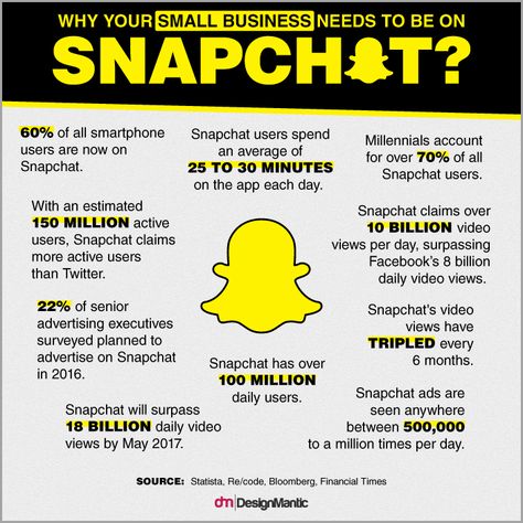 Snapchat Followers, Snapchat Tips, Snapchat Premium, Marketing Tips And Tricks, Media Infographic, Snapchat Users, Snapchat Marketing, Building Business, Basic English