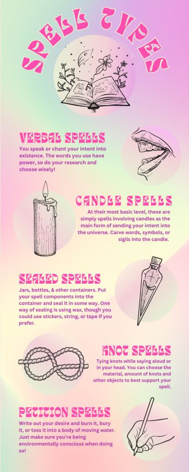 Types Of Spells In Witchcraft, Types Of Spells Witchcraft, Type Of Spells, Witch 101, Types Of Spells, Spirit Journal, Grimoire Ideas, Types Of Witchcraft, Witchcraft Tips