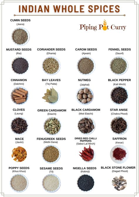 Indian Herbs And Spices, Spices In India, Indian Food Spices, Indian Spice Blend, Healthy Spices And Herbs, Indian Spice Mix Recipes, Indian Masala Spices, List Of Spices And Herbs, South Indian Curries