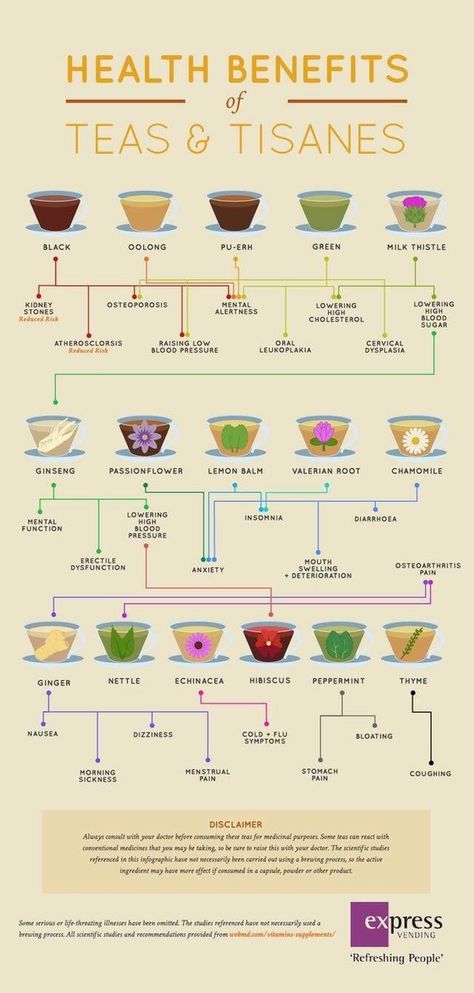 Tea chart. Teko Teh, Different Types Of Tea, Tea Health Benefits, Coconut Health Benefits, Valerian Root, Benefits Of Coconut Oil, Herbal Infusion, Tea Benefits, Types Of Tea