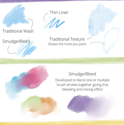 Free Watercolor Brushes For Procreate, Procreate Watercolor Brushes Free, Ibis Tips, Procreate Watercolor Brushes, Procreate Ipad Tutorials, Photoshop Brush Set, Ipad Hacks, Free Procreate, Illustrator Brushes