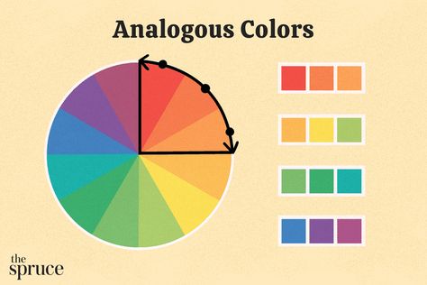 Analogous Colors and How to Use Them in Your Home Analogous Colors, Analogous Color, Analogous Color Scheme, Path Ideas, Documents Design, Color Balance, Elements Of Design, Crash Course, Color Wheel