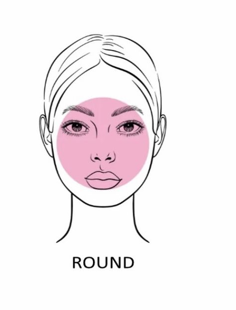 Women Face Shapes, Women Face, New Chapter, Woman Face, Face Shapes, Body Shapes, Facial