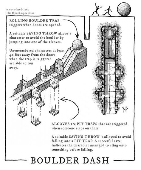 D&D group getting a bit too confident? - Imgur Grimtooth Traps, 5e Traps, D&d Traps, D&d Puzzles, Dungeon Traps, Dnd Traps, Trap Room, Dungeon Ideas, Dnd Dungeon