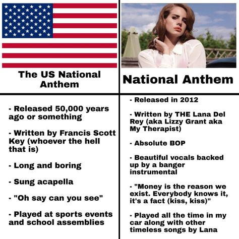 National Anthem Aesthetic Lana Del Rey, Lana National Anthem Aesthetic, Lana National Anthem, 4th Of July Lana Del Rey, Lana Del Rey Workout, Lana Del Rey Journal Aesthetic, List For Life Lana Del Rey, Lana Del Rey National Anthem Aesthetic, National Anthem Lana Del Rey Aesthetic