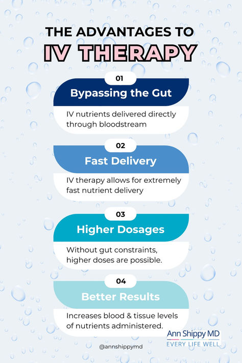 IVs may include any of the following nutrients: ➡️Fat-soluble vitamins ➡️Water-soluble vitamins ➡️Minerals ➡️Specific essential amino acids ➡️Antioxidants ➡️Mitochondrial support ➡️Fluids for hydration  IV therapy is generally safe; however, be sure to research the clinic and healthcare practitioner before scheduling an appointment.  To read more about the benefits and types of IV therapy, follow the link to my blog "IV Drip Therapy – History and Health Benefits – NAD+, Myers Cocktail and More". Iv Therapy Benefits, Nad Benefits, Iv Clinic, Iv Business, Iconic Ads, Myers Cocktail, Iv Lounge, Iv Vitamin Therapy, Iv Hydration