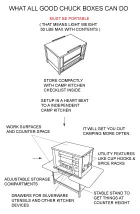 Diy Chuck Box Plans, Patrol Box Plans, Camp Kitchen Box Plans, Diy Chuckbox, Camp Organization, Camp Hacks, Chuck Box Plans, Camp Kitchen Chuck Box, Camping Chuck Box