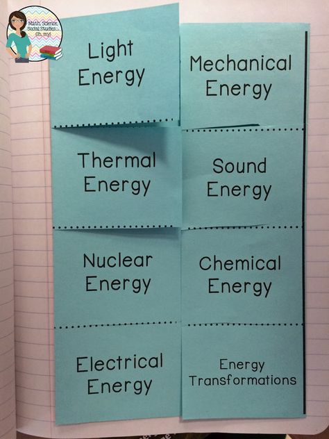 Math, Science, Social Studies......Oh, my!: Foldable Friday:  Types of Energy Science Materials, Sixth Grade Science, Science Electricity, School Function, Fourth Grade Science, Types Of Energy, Kwl Chart, 7th Grade Science, Third Grade Science