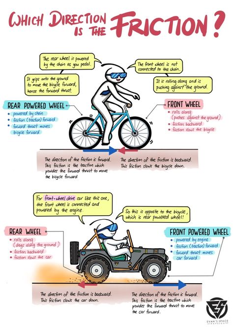 Friction Physics Notes, Physics Poster Ideas Classroom, Physics A Level, Physics Infographic, Work Physics, Igcse Physics, Physics 101, Physics Poster, Physics Questions