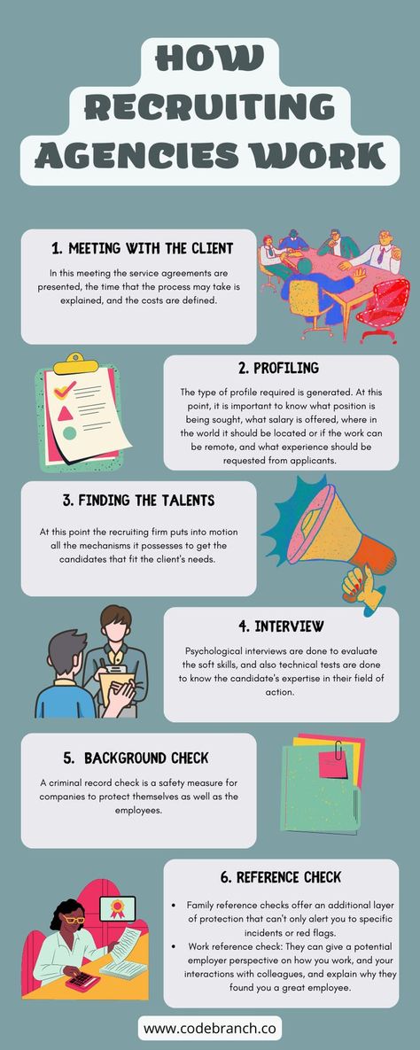 Recruitment Process Infographic, Staffing Agency Marketing Ideas, Recruiter Humor, Staffing Agency Business, Recruiting Agency, Process Infographic, Recruitment Company, Recruitment Process, Abstract Ideas