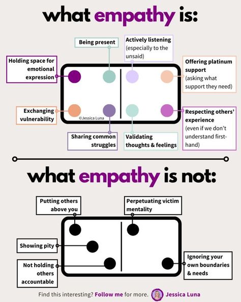 Leadership Infographics on LinkedIn: What Empathy Is/What Empathy Is Not

Credit to Jessica Luna. Follow her… | 11 comments What Is Empathy, Empathy Activities, Love You Messages, Leadership Tips, Activities For Adults, Executive Coaching, Leadership Quotes, Soft Skills, Leadership Development