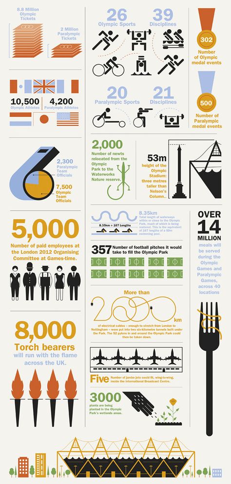 50 Infographics About The Olympics - Hongkiat Sports Infographic Design, Broadsheet Design, Sport Infographic, Sports Infographic, Olympics Facts, Interesting Infographics, London 2012 Olympics, Olympic Theme, Infographic Inspiration