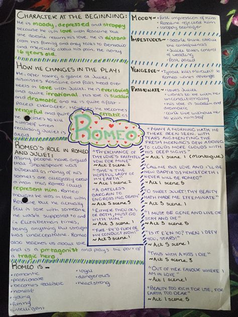 Romeo character profile -GCSE English Lit Romeo Revision Notes, Revision Notes Gcse English Romeo And Juliet, Gcse Romeo And Juliet, Romeo Character Analysis, Romeo Quotes Gcse, Romeo And Juliet Gcse Notes, Romeo Character Profile, Grade 9 English Literature, English Gcse Revision Romeo And Juliet