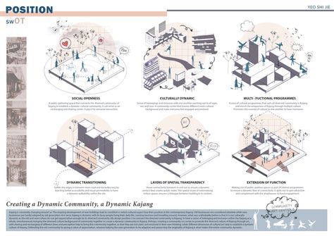 [ A DYNAMIC KAJANG: SITE B ] - Project 1 - 'Preliminary Study’ - Urban Analysis & Precedent Studies Environmental Studies Architecture, Site Study And Analysis Sheets, Precedent Study Architecture, Poster Arsitektur, Urban Block, Sectional Perspective, Dynamic Architecture, Landscape Diagram, Thesis Ideas