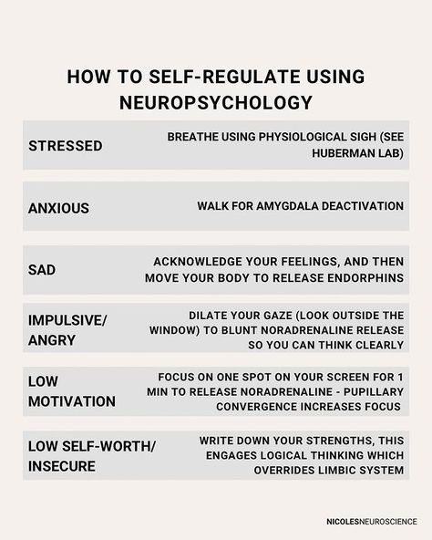 Nic | Brain Health on Instagram: “Tag or share with someone who needs this. Leave a comment if you found this helpful 🖤🧠” Self Regulate, Breathing Fire, Low Self Worth, Limbic System, Clinical Psychologist, Emotional Regulation, Move Your Body, Logical Thinking, Mental And Emotional Health