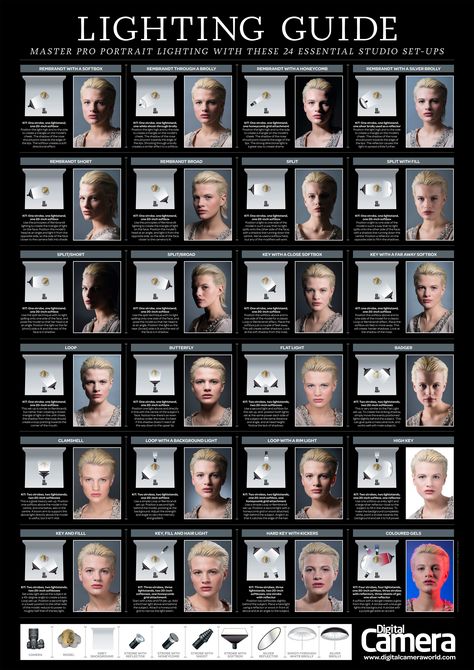 Imgur: The most awesome images on the Internet. Portrait Lighting Setup, Lumiere Photo, Photography Studio Setup, Photography Lighting Setup, Dark Portrait, Photography Cheat Sheets, Výtvarné Reference, Photo Techniques, Fotografi Digital