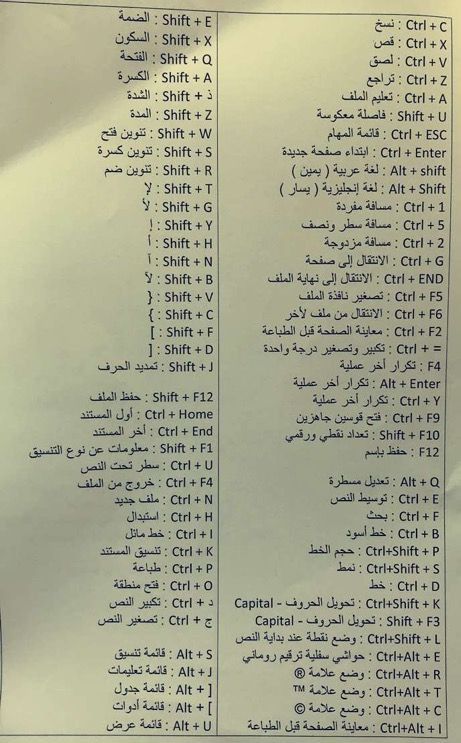 Learning Web, Computer Learning, Creative Apps, Programming Apps, Study Apps, Application Iphone, Computer Basic, Bahasa Arab, Computer Basics