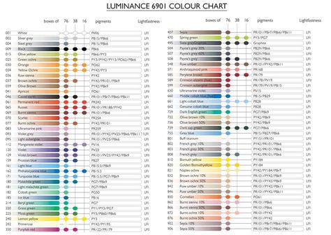 Colour Chart for Caran D'Ache Luminance Pencils Caran D'ache Luminance Colored Pencils, Caran Dache, Paint Color Chart, Color Mixing Chart, Coloring Tips, Caran D'ache, Pencil Crayon, Pastel Pencils, Colour Chart