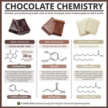 Food Engineering, Food Chemistry, Chemistry Classroom, Chemistry Education, Teaching Chemistry, Chemistry Notes, Chemistry Lessons, Chemistry Class, Science Chemistry