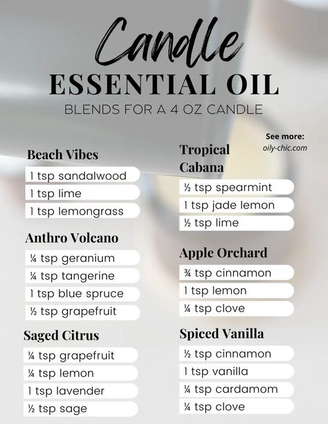 OILY CHIC PRINTABLE_Candle Essential Oil Blends U1.pdf Candle Fragrance Oil Recipes, Candle Blend Recipe, Essential Oil For Candles, Best Candle Scents Diy Essential Oils, Candle Oil Blends, Candle Oils Fragrance, Candle Making Fragrance Blends, Candle Fragrance Oil Blends, Making Candles With Essential Oils